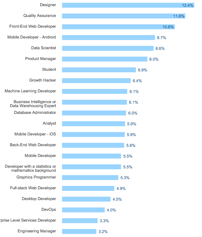 candidate insights