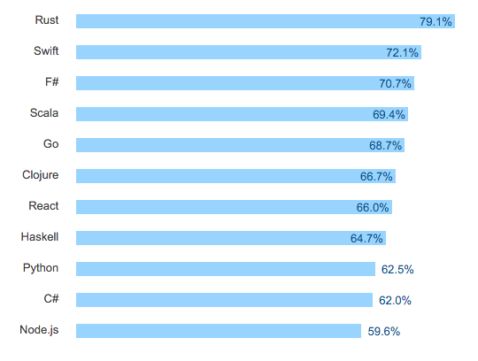 candidate insights