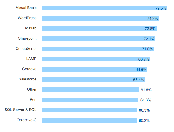 candidate insights