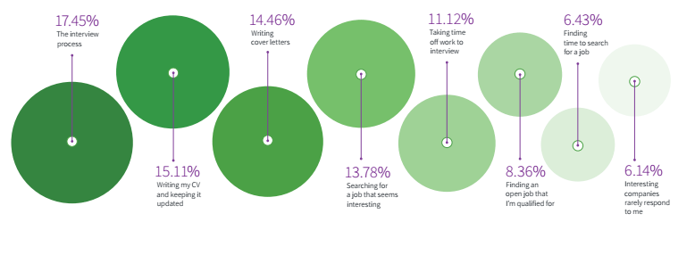 candidate insights