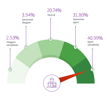 candidate insights