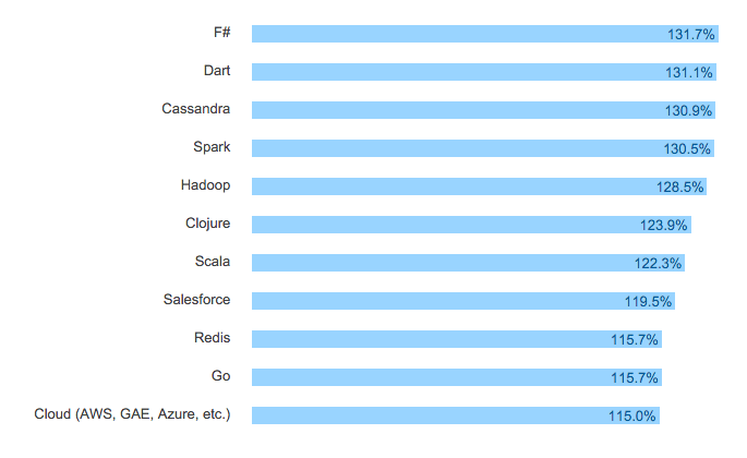 candidate insights