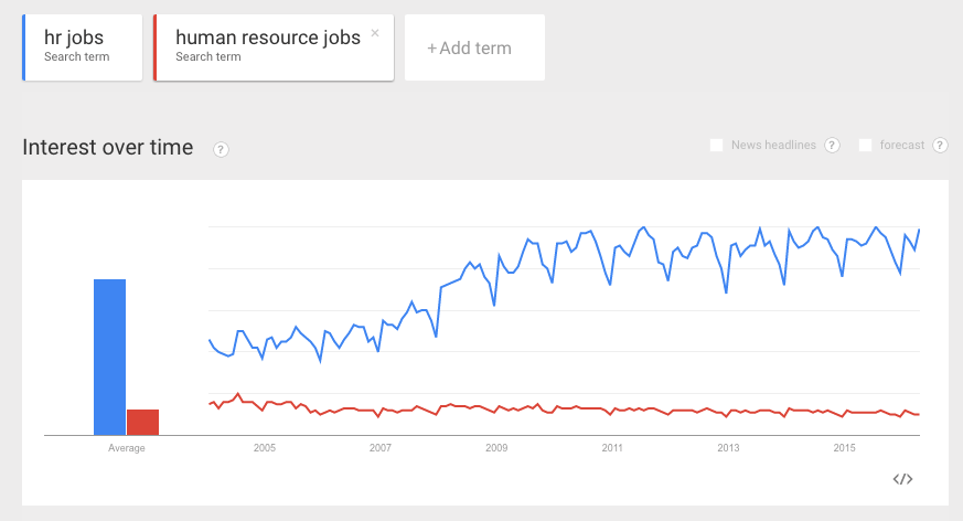 google-trends-keyword-research