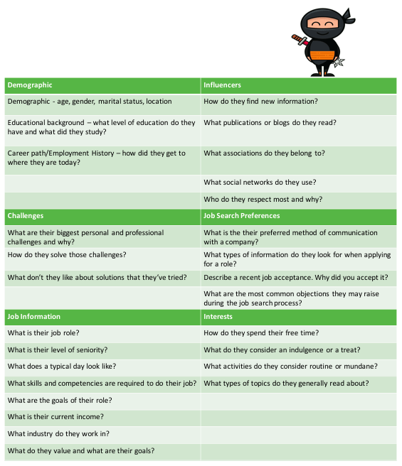 candidate-persona-questions