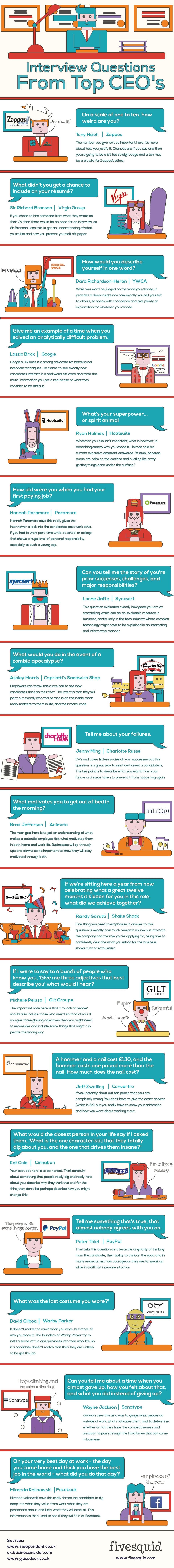 Interview Questions That Top CEOs LOVE to Ask