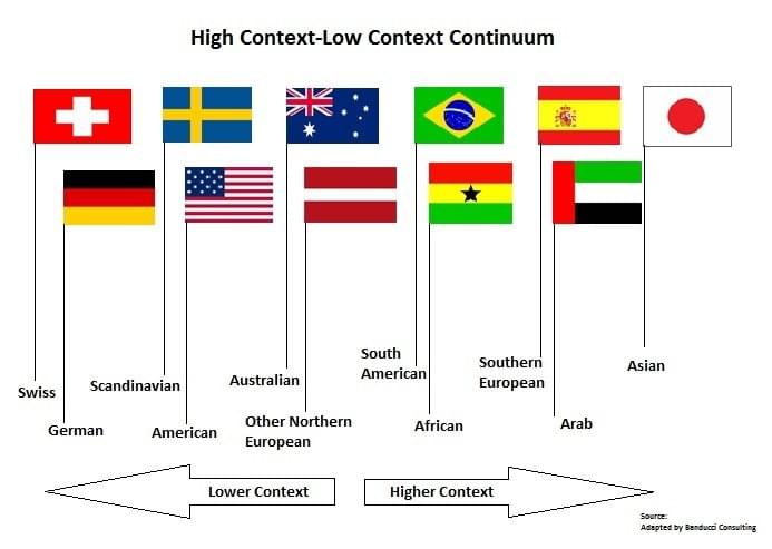 Download Context Definition In Communication Pictures