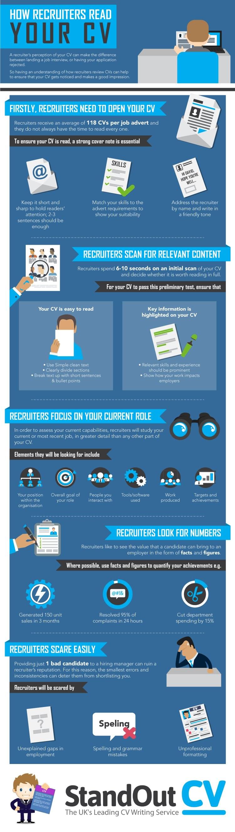 how recruiters read your cv