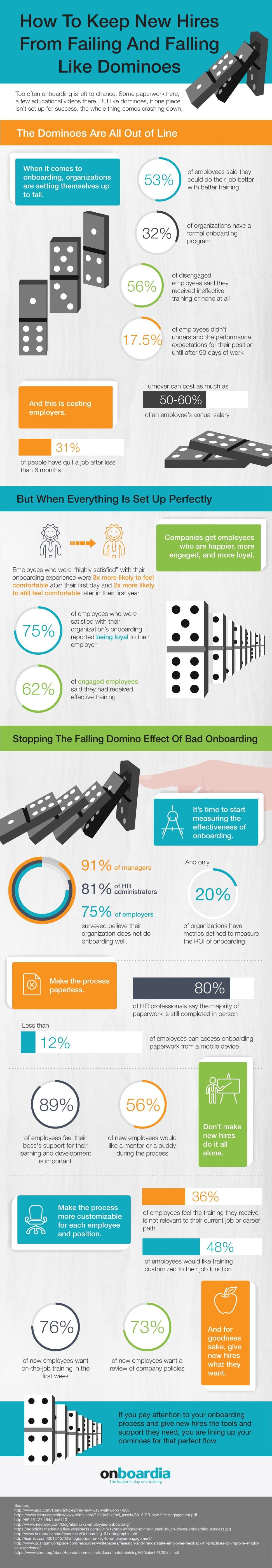 onboarding