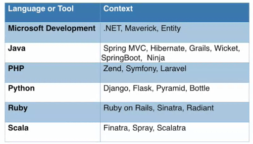 programming frameworks