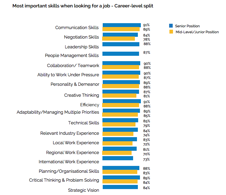 top 10 soft skills employers are looking for