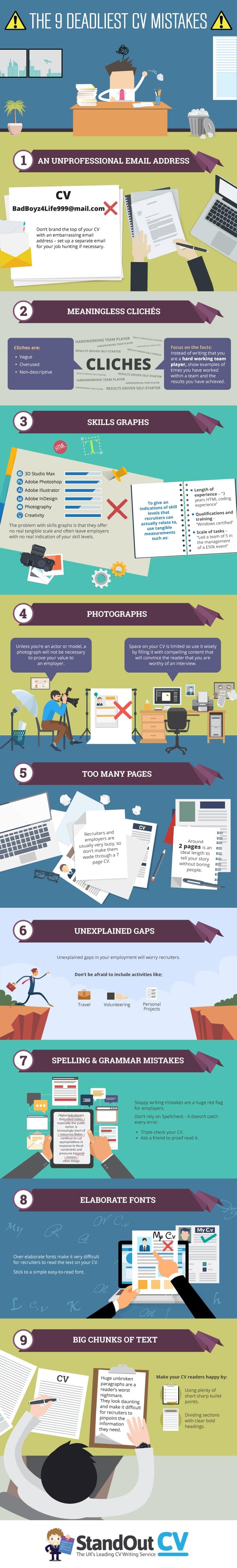 cv mistakes