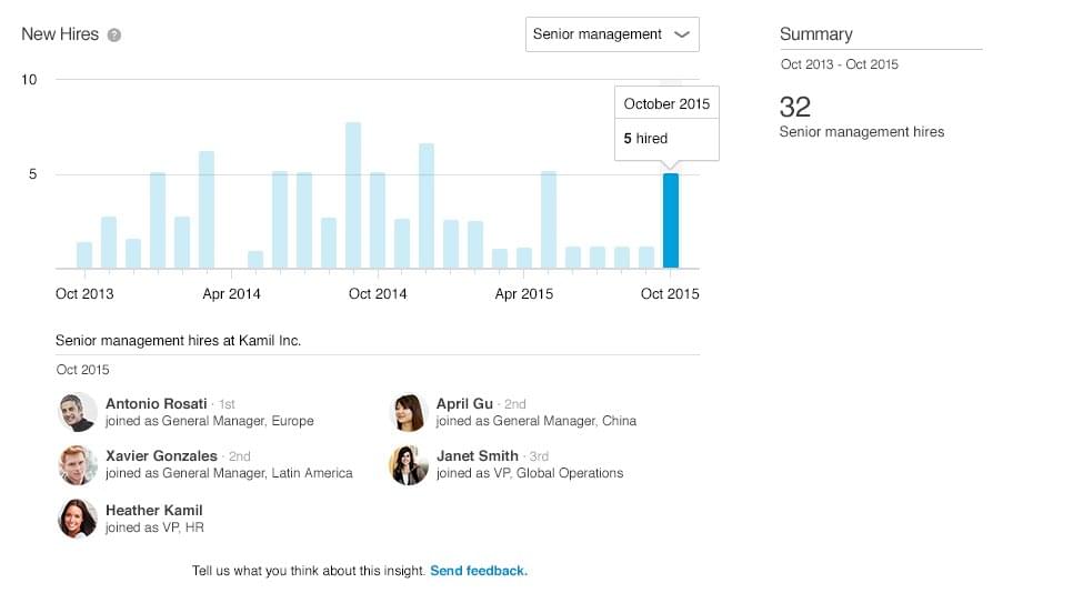 premium-insights_03-new-hires