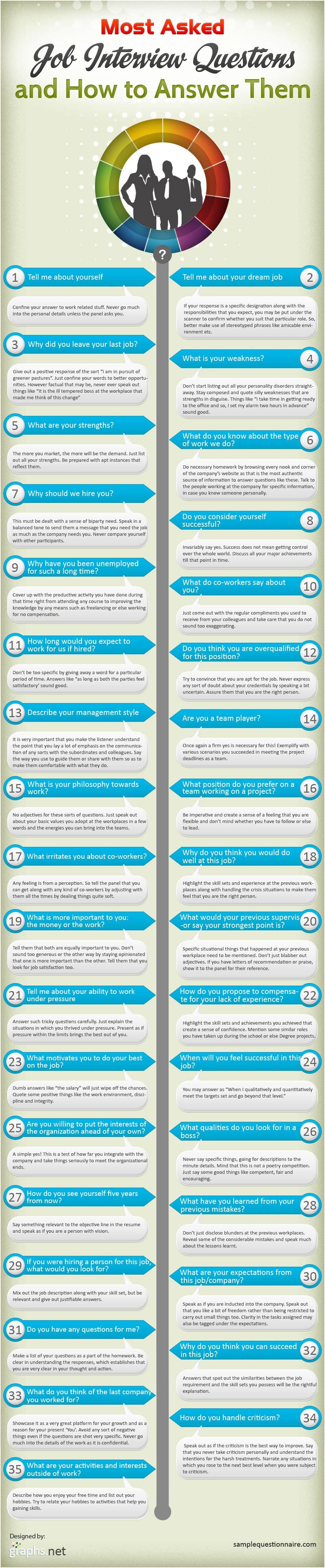 How To Answer The Top 35 Job Interview Questions how-to-answer-the-top-35-job-interview-questions