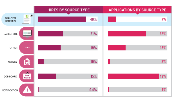 spurce-of-hire-employee-referral-programme