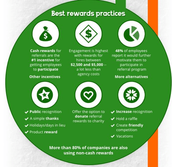 employee-referral-programme-rewards