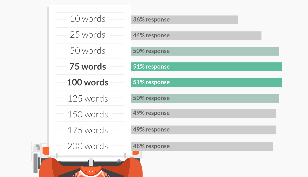 passive-candidates-email-length