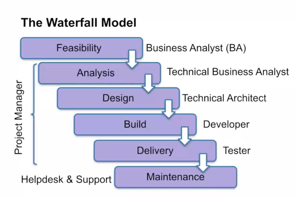 What Everyone In An It Department Actually Does