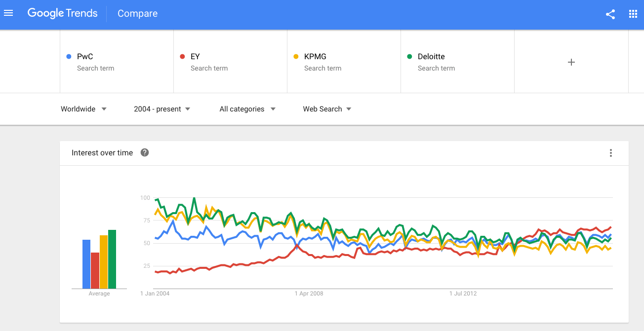 google-trends-competitor-analysis