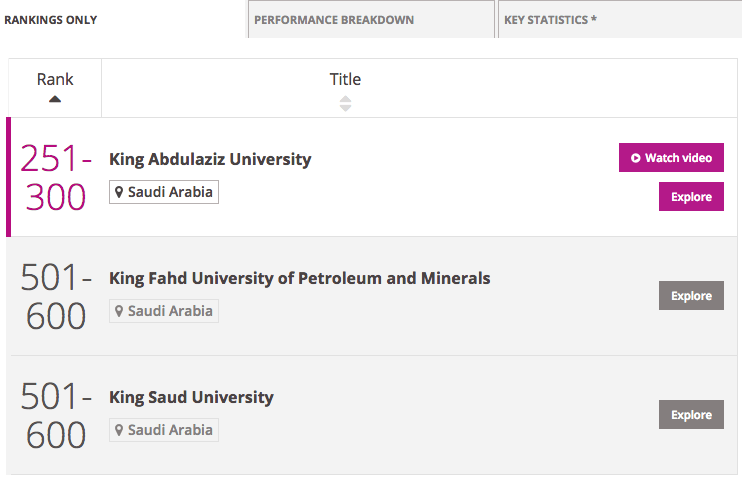 saudi-arabia-university-rankings