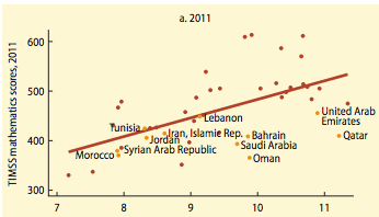 quality-of-education-mena