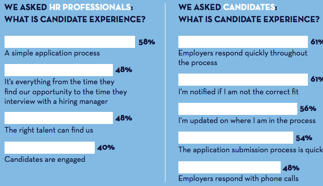 candidate-experience-uk