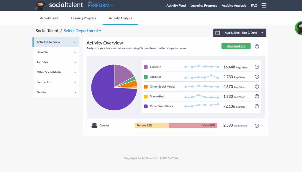 Activity Overview