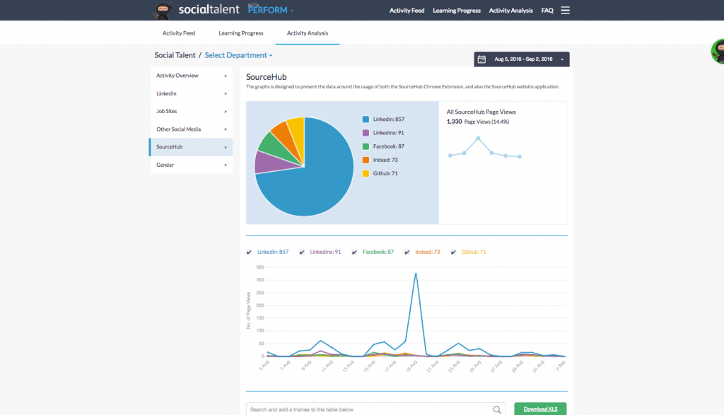 SourceHub