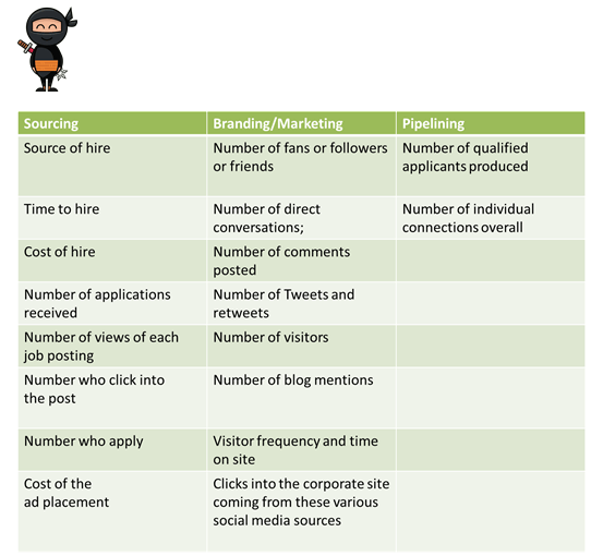 social-recruiting-metrics