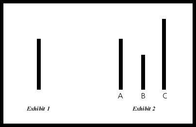 types of bias