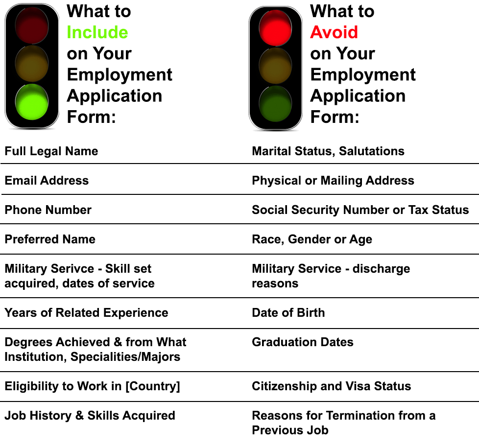 employment application form what to include and what to avoid
