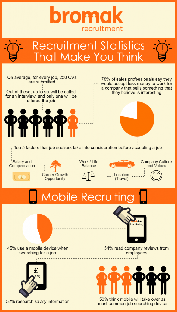 8 Recruitment Statistics That'll Make You Think (Infographic)