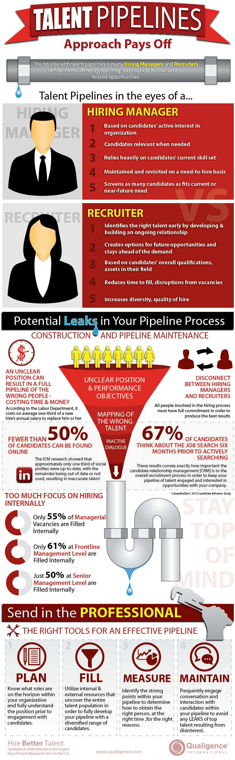 talent pipelines