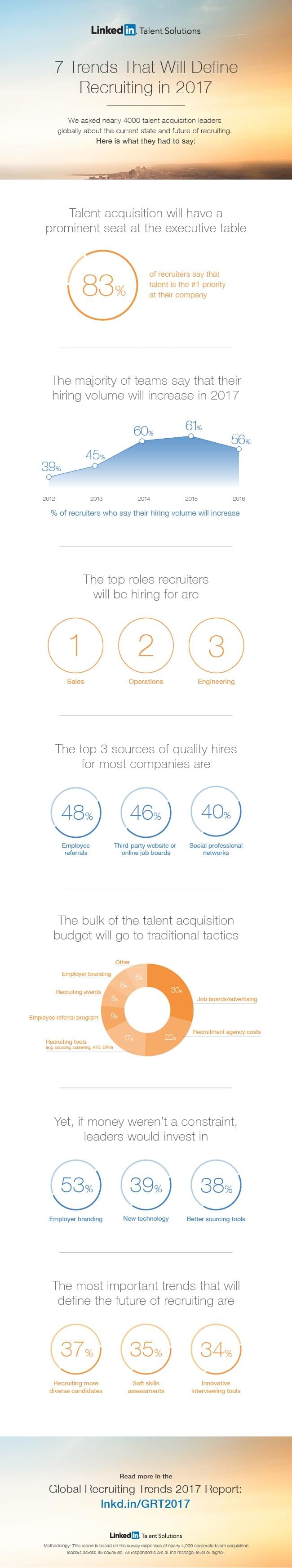 Source: LinkedIn.com