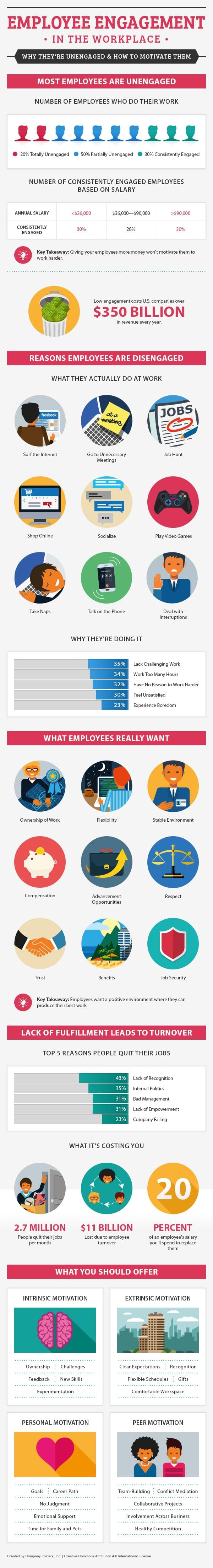 employee-engagement-in-the-workplace