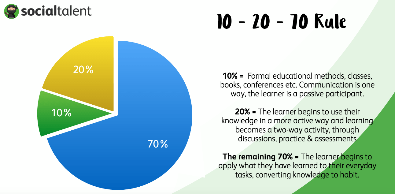 McCall's 70-20-10 learning model