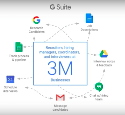 G Suite products