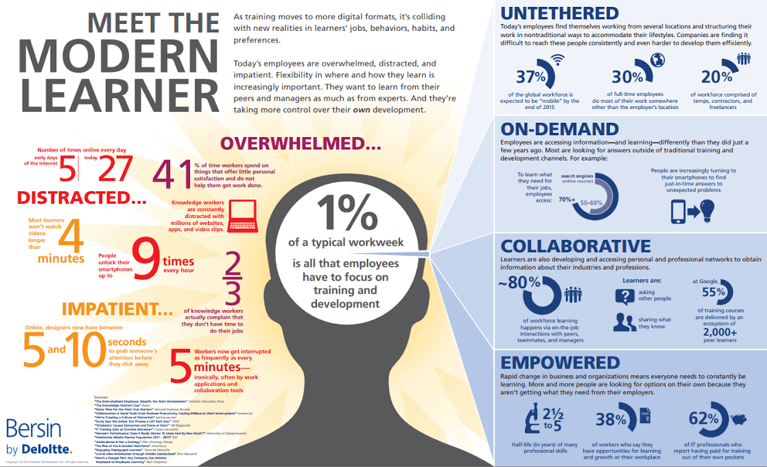 2 2 describe points of referral to meet the needs of learners 2 2 describe points of referral to meet the needs of learners