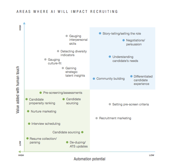 LinkedIn Global Trends 2018