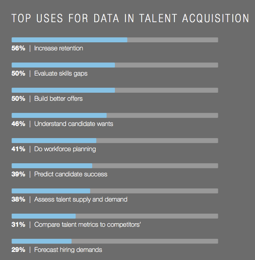 LinkedIn Global Trends 2018