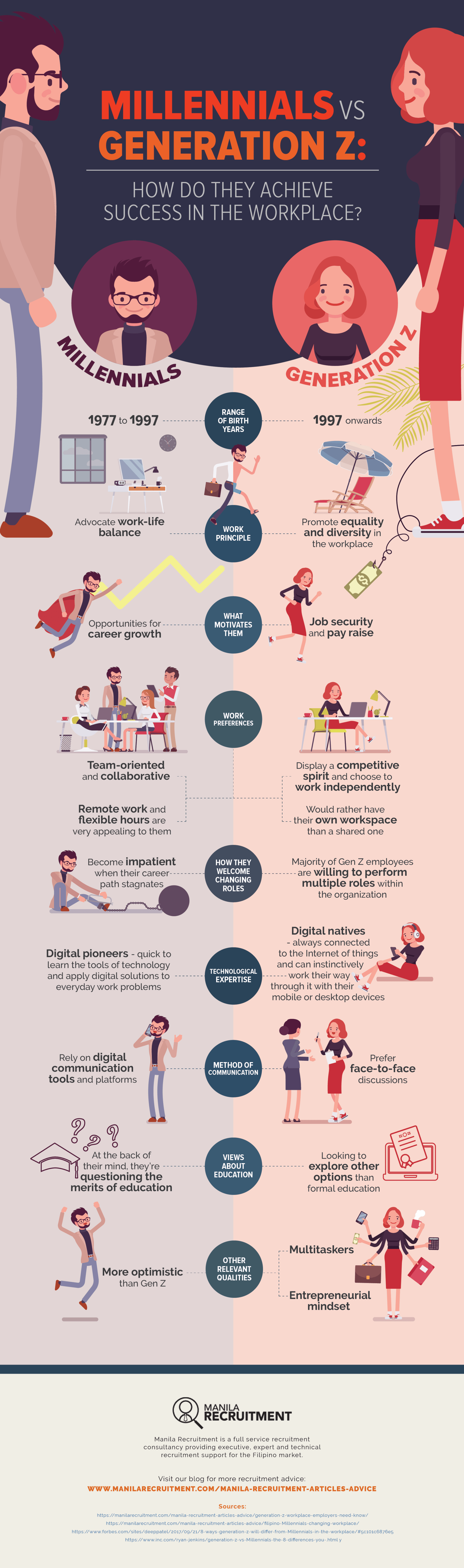 Millenials vs Gen Z success in the work place infographic