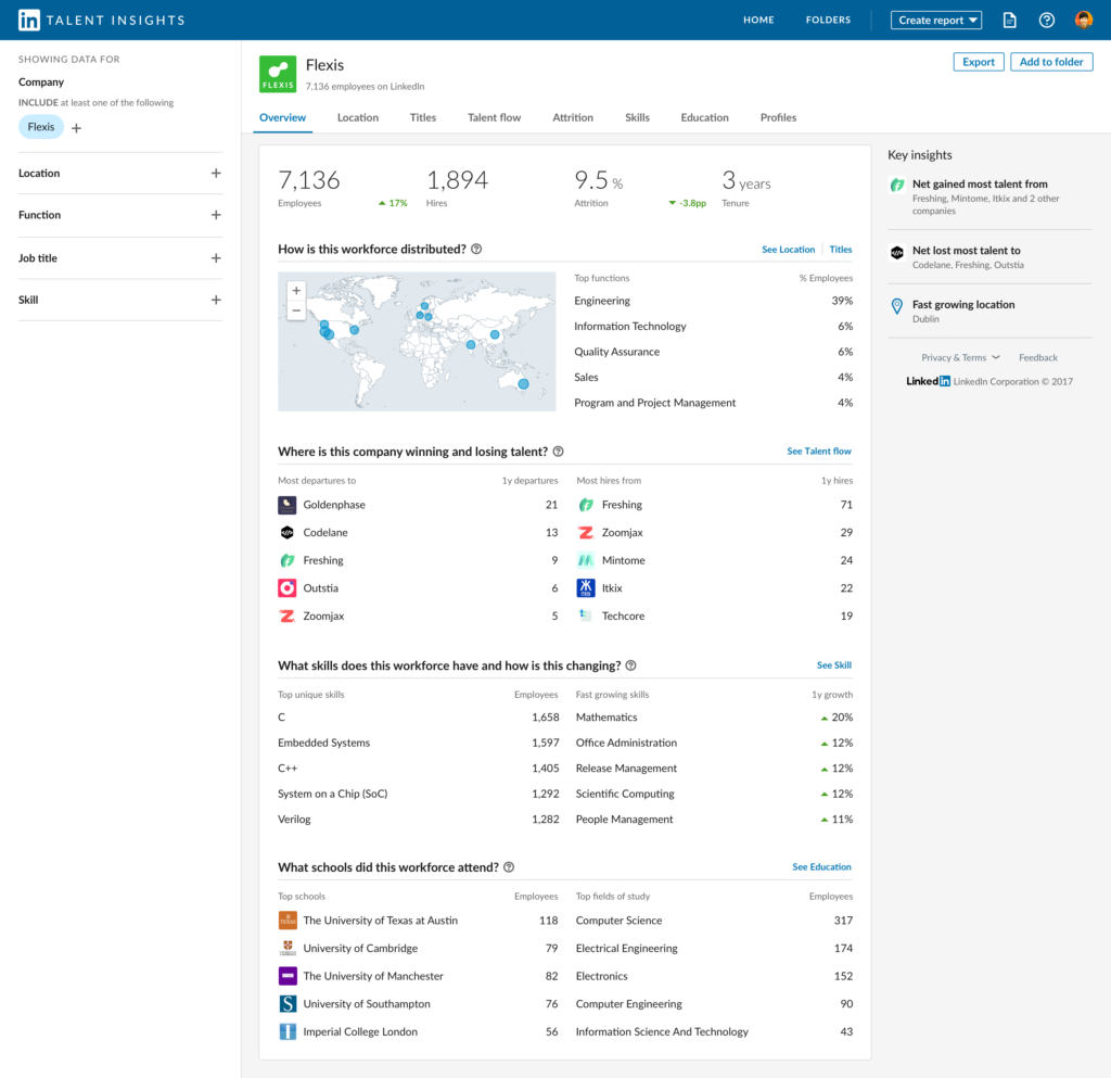 LinkedIn Talent Insights Company overview