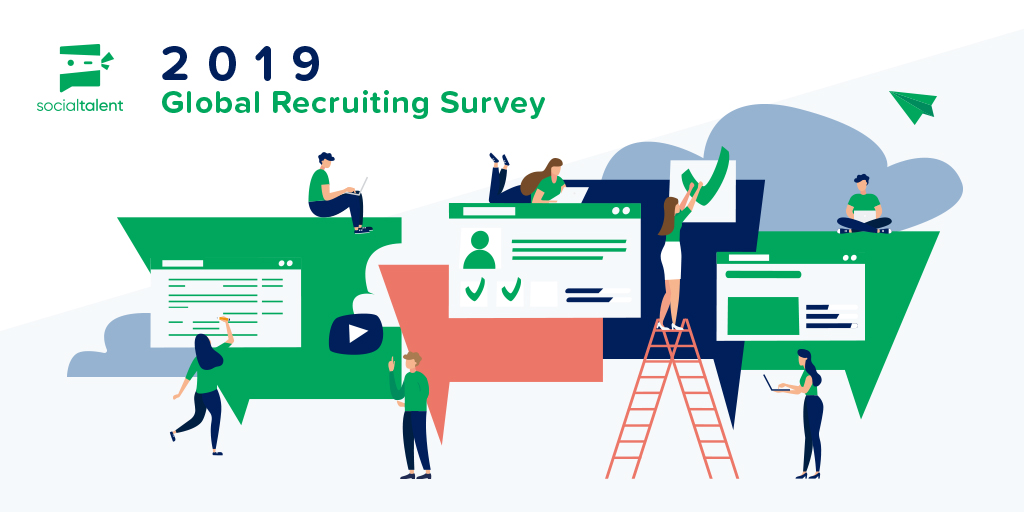 SocialTalent Global Recruiting Survey