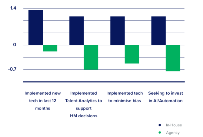 SocialTalent Global Recruiting Survey 2019- Technology in Recruitment