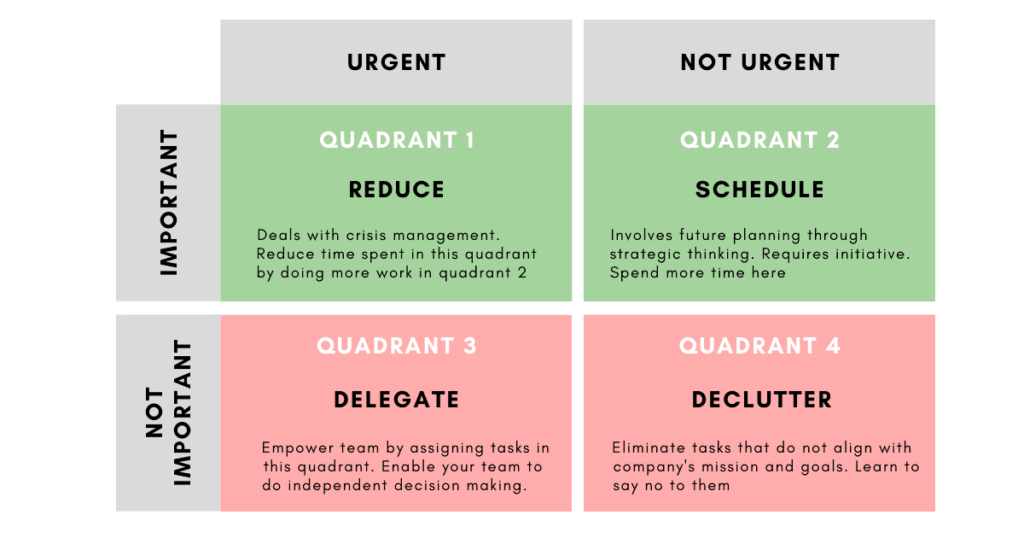 Six quick time management techniques for busy people SocialTalent