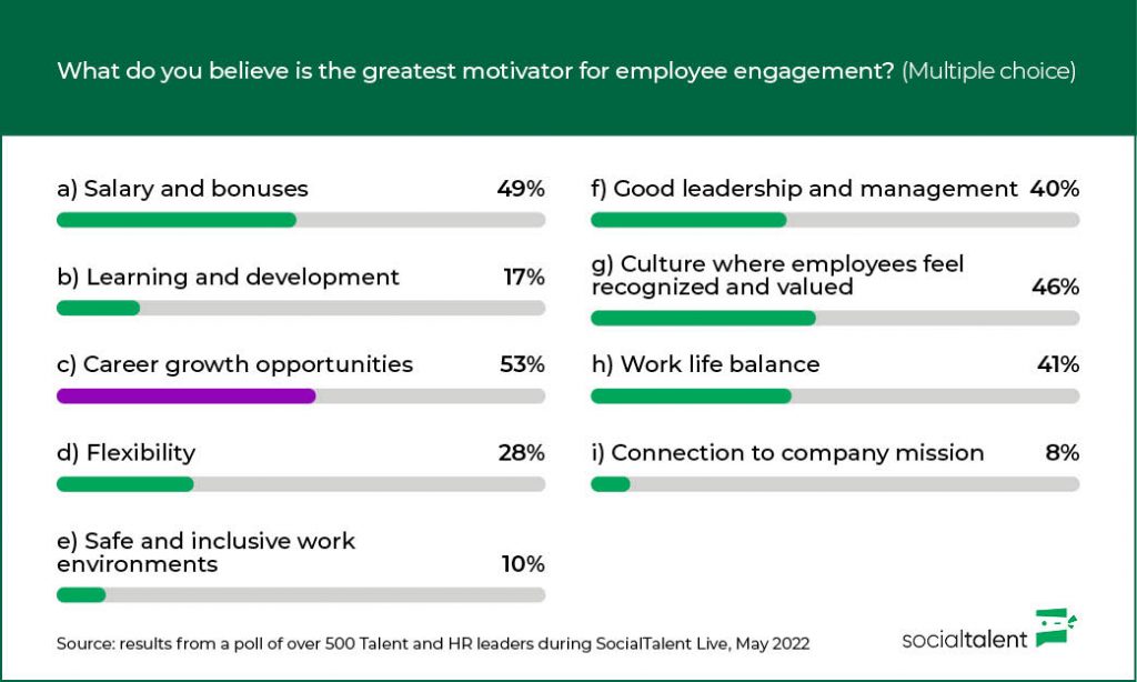 Employee engagement