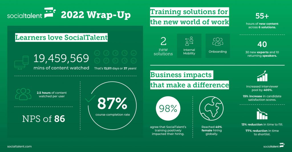 SocialTalent