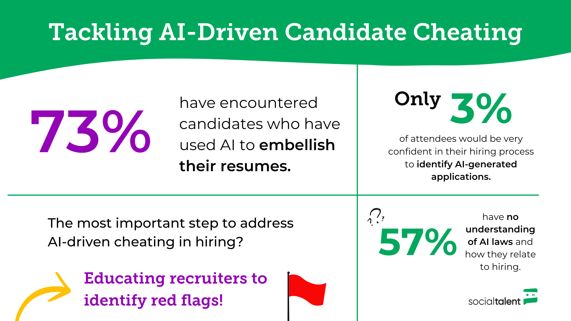 AI, Cheating, and Hiring: How Talent Teams Can Stay Ahead