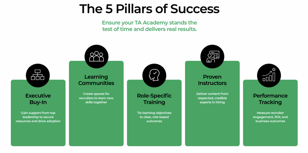 Pillars of a successful TA Academy: Executive buy-in, Learning Communities, Role-specific training, Proven Instructors, and Performance Tracking