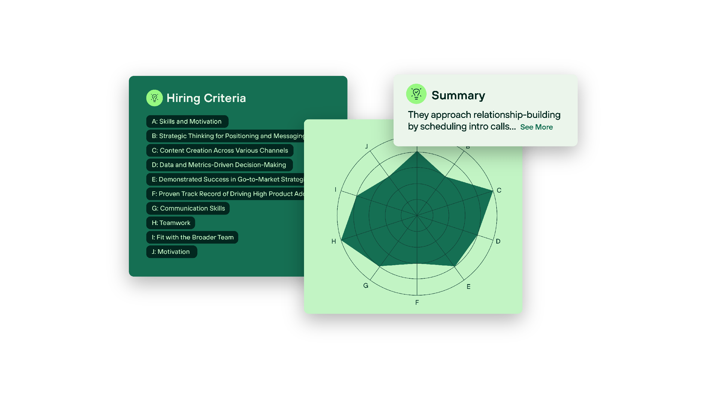Interviewer Analytics — hiring criteria, a competency radar chart, and an AI summary of the candidate